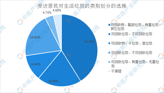 分类意识.png