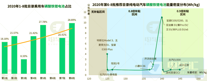 比亞迪電池電機(jī)外供加速，寶馬采用他勵(lì)同步電機(jī)