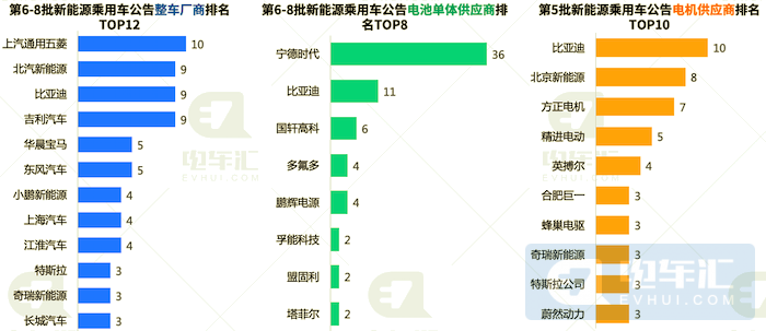 比亞迪電池電機(jī)外供加速，寶馬采用他勵(lì)同步電機(jī)