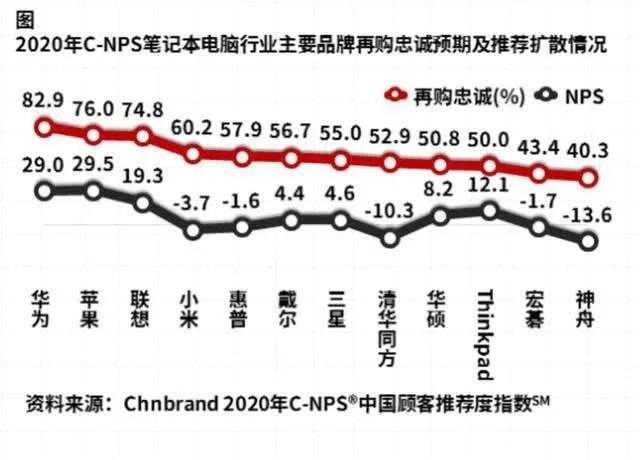 华为再发新款笔记本产品，加速追赶联想