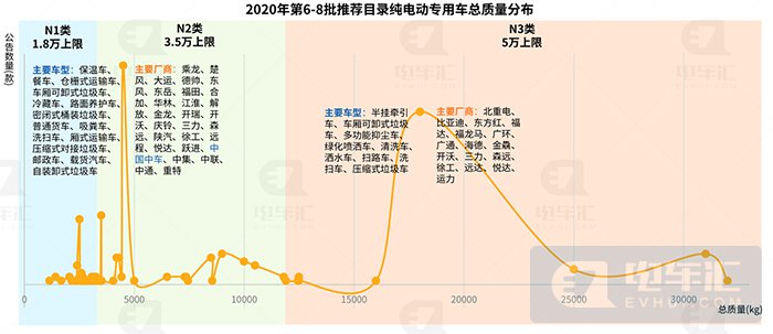 南京金龙发力新能源特种车，杭州时代电机进入配套体系