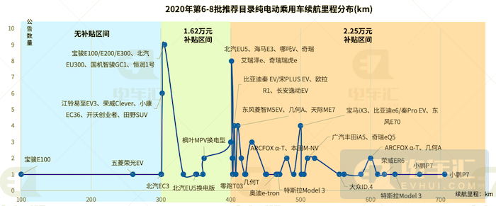 比亞迪電池電機(jī)外供加速，寶馬采用他勵(lì)同步電機(jī)