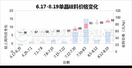 单晶硅料_副本.jpg