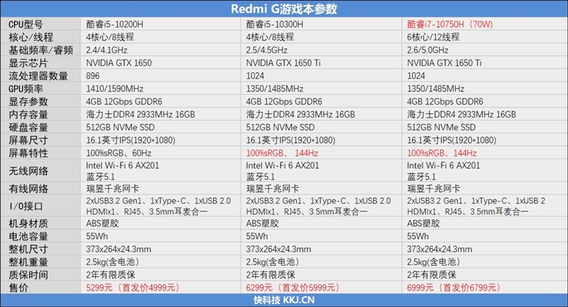 到底是谁动了谁的奶酪！Redmi G首发评测：年轻人的第一台游戏本