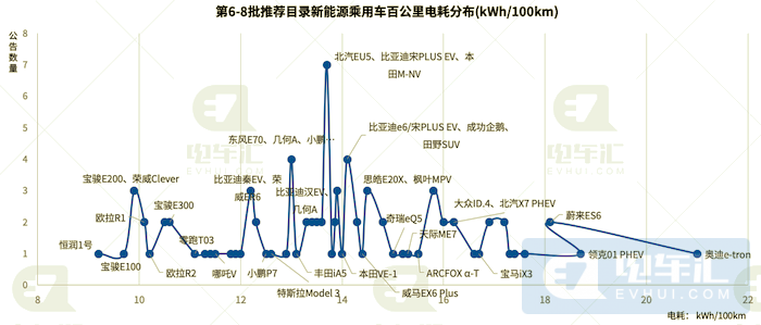 比亞迪電池電機(jī)外供加速，寶馬采用他勵(lì)同步電機(jī)