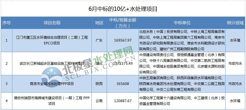 10亿+项目.jpg