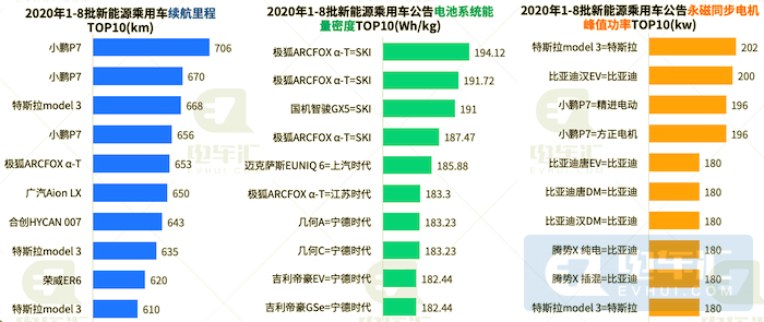 比亞迪電池電機(jī)外供加速，寶馬采用他勵(lì)同步電機(jī)