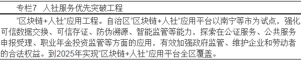 广西出台区块链5年发展计划，打造南宁、桂林双核心