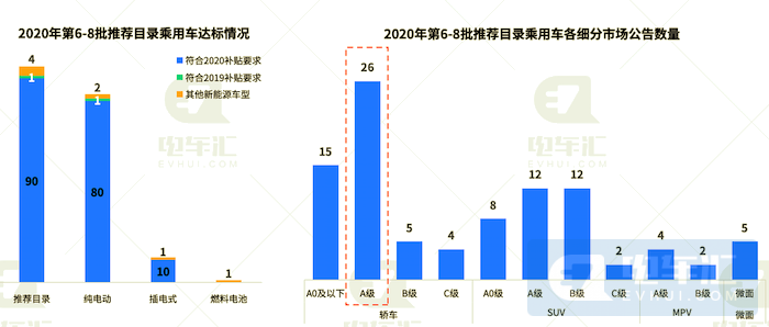 比亞迪電池電機(jī)外供加速，寶馬采用他勵(lì)同步電機(jī)