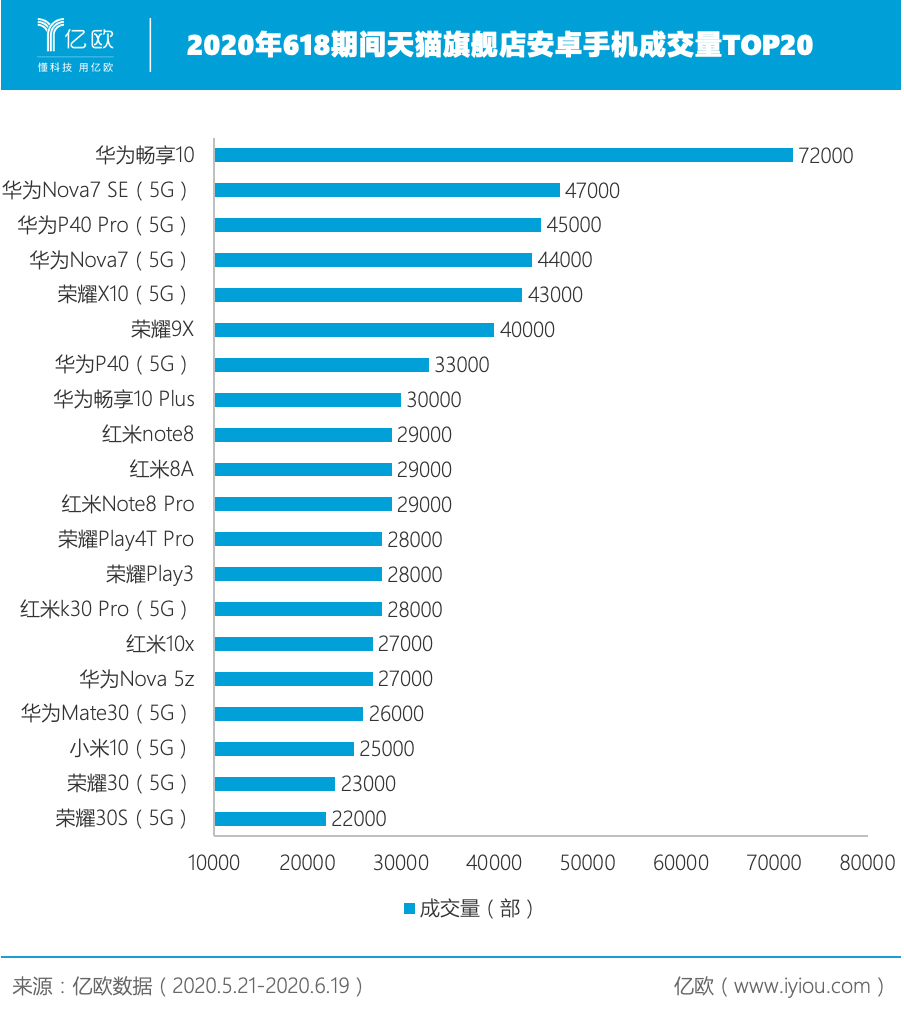 “618”落下帷幕，品牌借助“定语”争第一