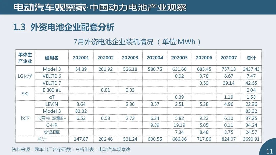 中国新能源汽车产业观察+中国动力电池产业观察