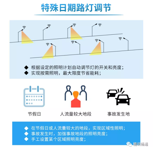 用“智慧路灯”照亮你回家的路，完善城市智能化基础建设