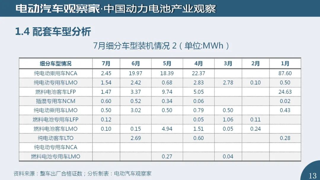 中国新能源汽车产业观察+中国动力电池产业观察
