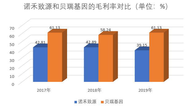  “中间商”诺禾致源 IPO藏暗礁