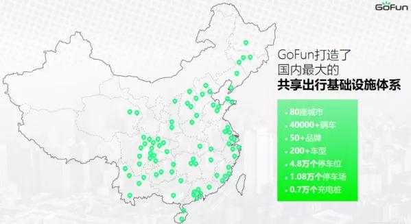 GoFun大变身