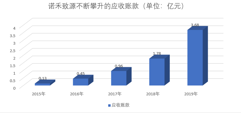  “中间商”诺禾致源 IPO藏暗礁