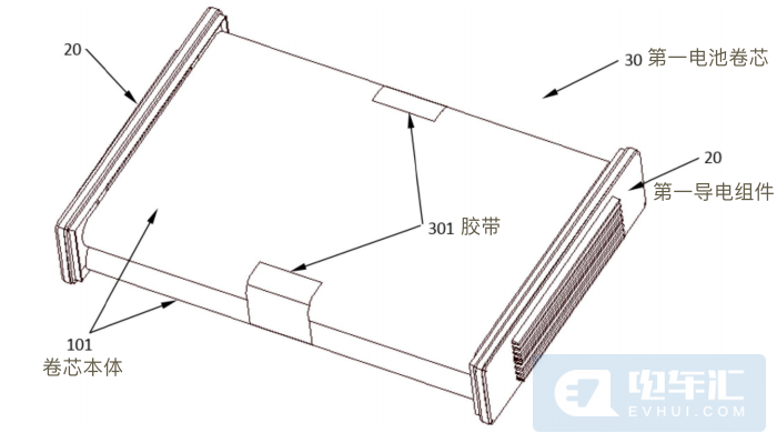 国轩高科JTM专利文件曝光，变种“刀片电池”方案？