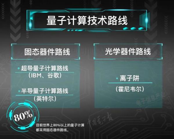 AI芯天下丨趋势丨IBM vs 霍尼韦尔，[老牌厂]和[口罩厂]对标量子计算