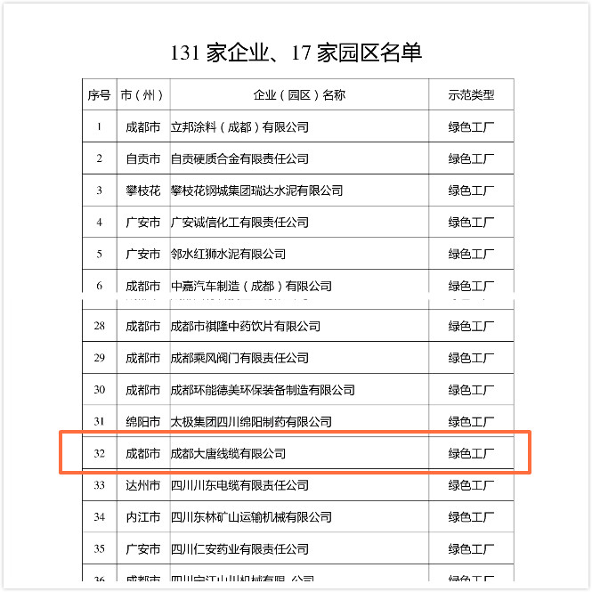 成都大唐线缆公司获评2020年四川省绿色工厂