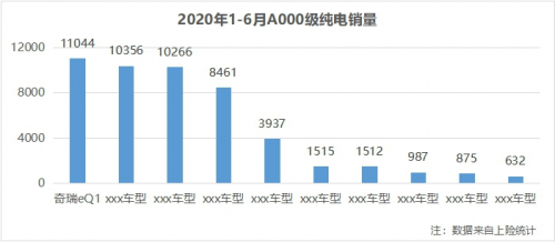 2017-2020 奇瑞新能源小螞蟻三年成長(zhǎng) 砥礪前行