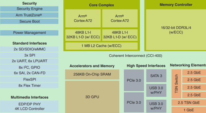 评测｜抢鲜体验飞凌Linux版LS1028A系列嵌入式开发板