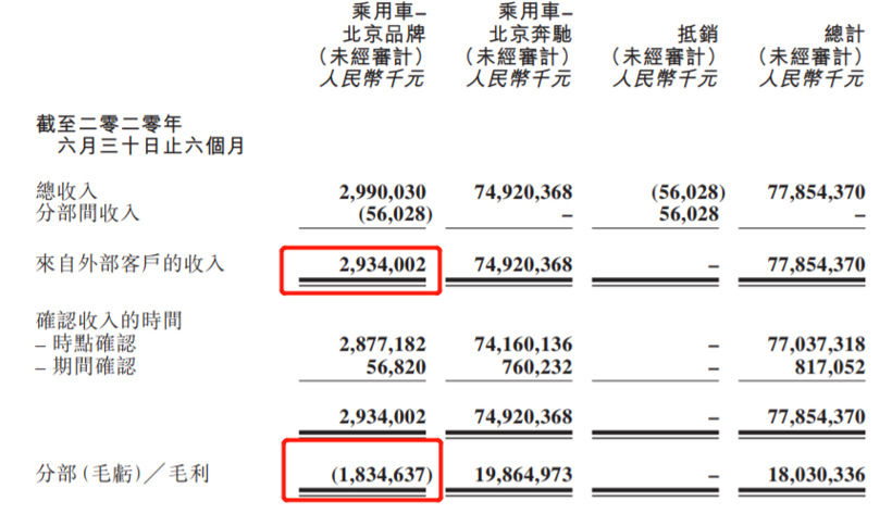 戴姆勒增持北京奔驰股份将成为事实?