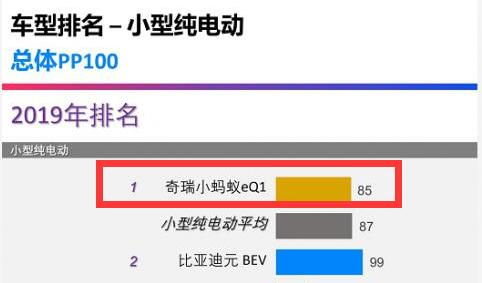 2017-2020 奇瑞新能源小蚂蚁三年成长 砥砺前行