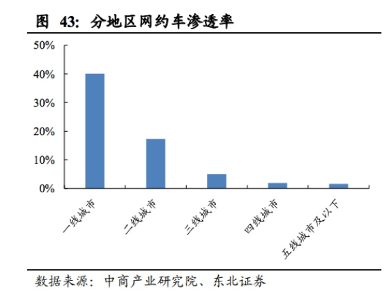 嘀嗒出行能撼动滴滴的市场地位吗？