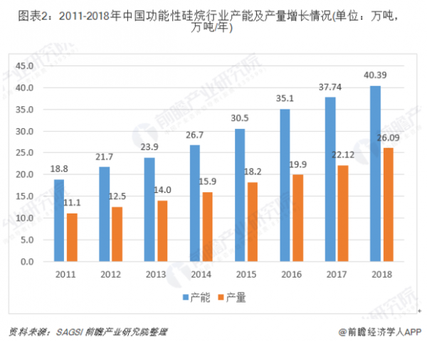 新材料情报NMT | 宏柏新材：硅烷细分龙头 5亿布局特种有机硅等新材料