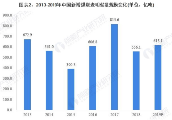 新材料情报NMT | 煤炭开采行业十四五规划全局眼光 寻求突破