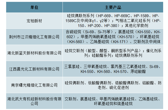 新材料情报NMT | 宏柏新材：硅烷细分龙头 5亿布局特种有机硅等新材料