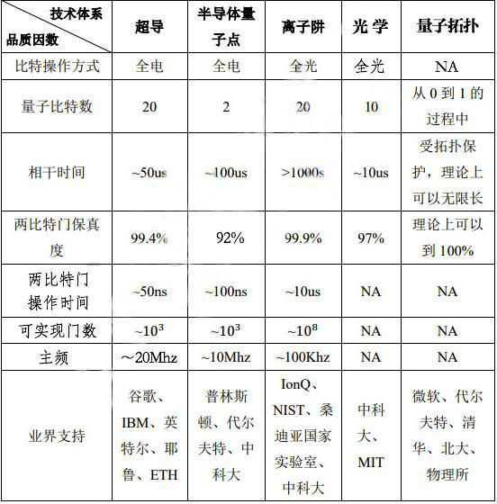 AI芯天下丨趋势丨IBM vs 霍尼韦尔，[老牌厂]和[口罩厂]对标量子计算