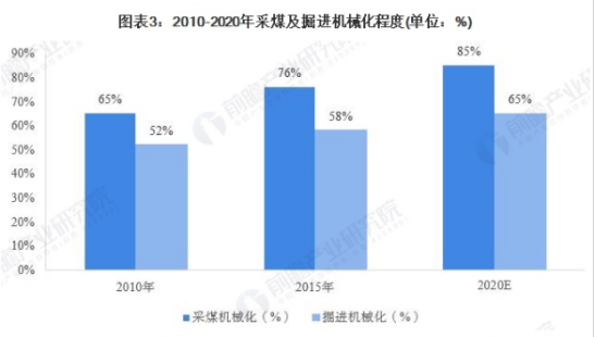 新材料情报NMT | 煤炭开采行业十四五规划全局眼光 寻求突破