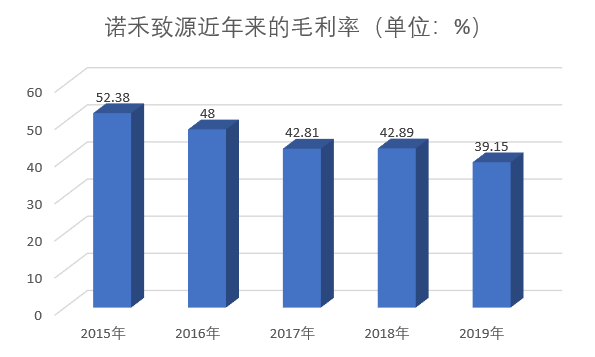  “中间商”诺禾致源 IPO藏暗礁