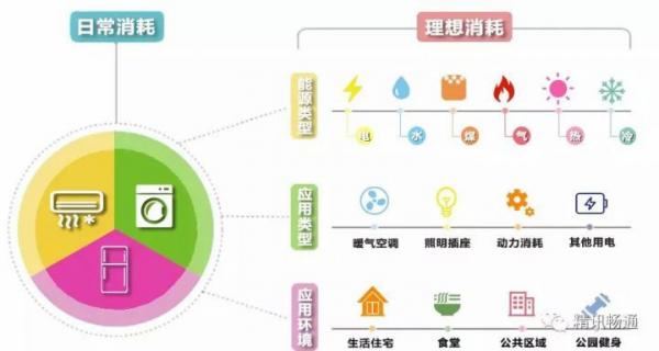 物联网“入侵”楼宇，智能化水平再度升级