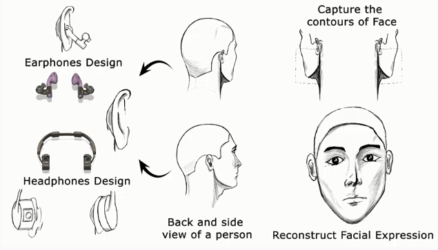 “人脸识别”耳机？！靠追踪肌肉识别表情，华人教授参与研发