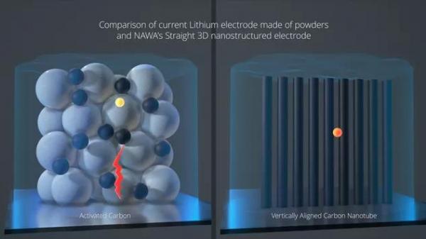 陈根：3倍密度10倍性能，研究开发新型锂电池