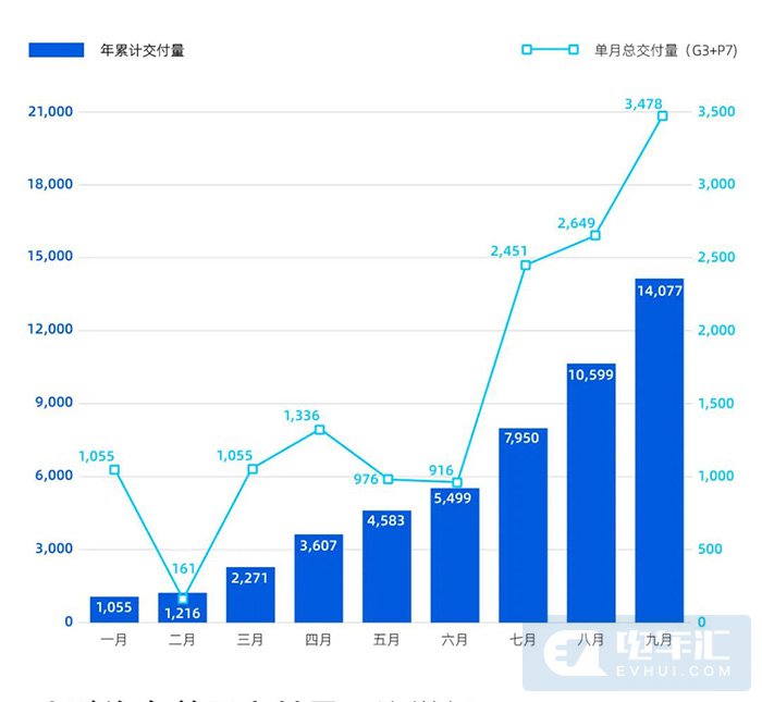 Polestar 2出现安全隐患大批量召回等12条快讯