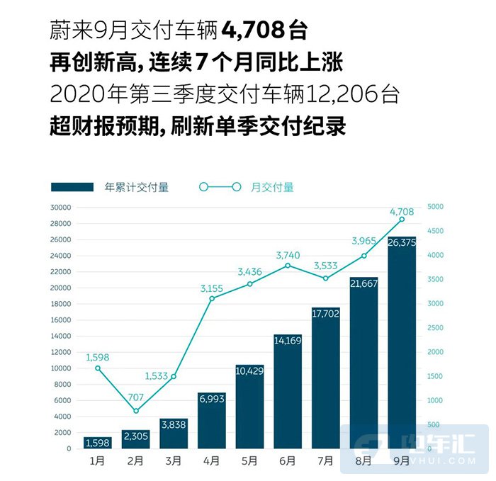 Polestar 2出现安全隐患大批量召回等12条快讯