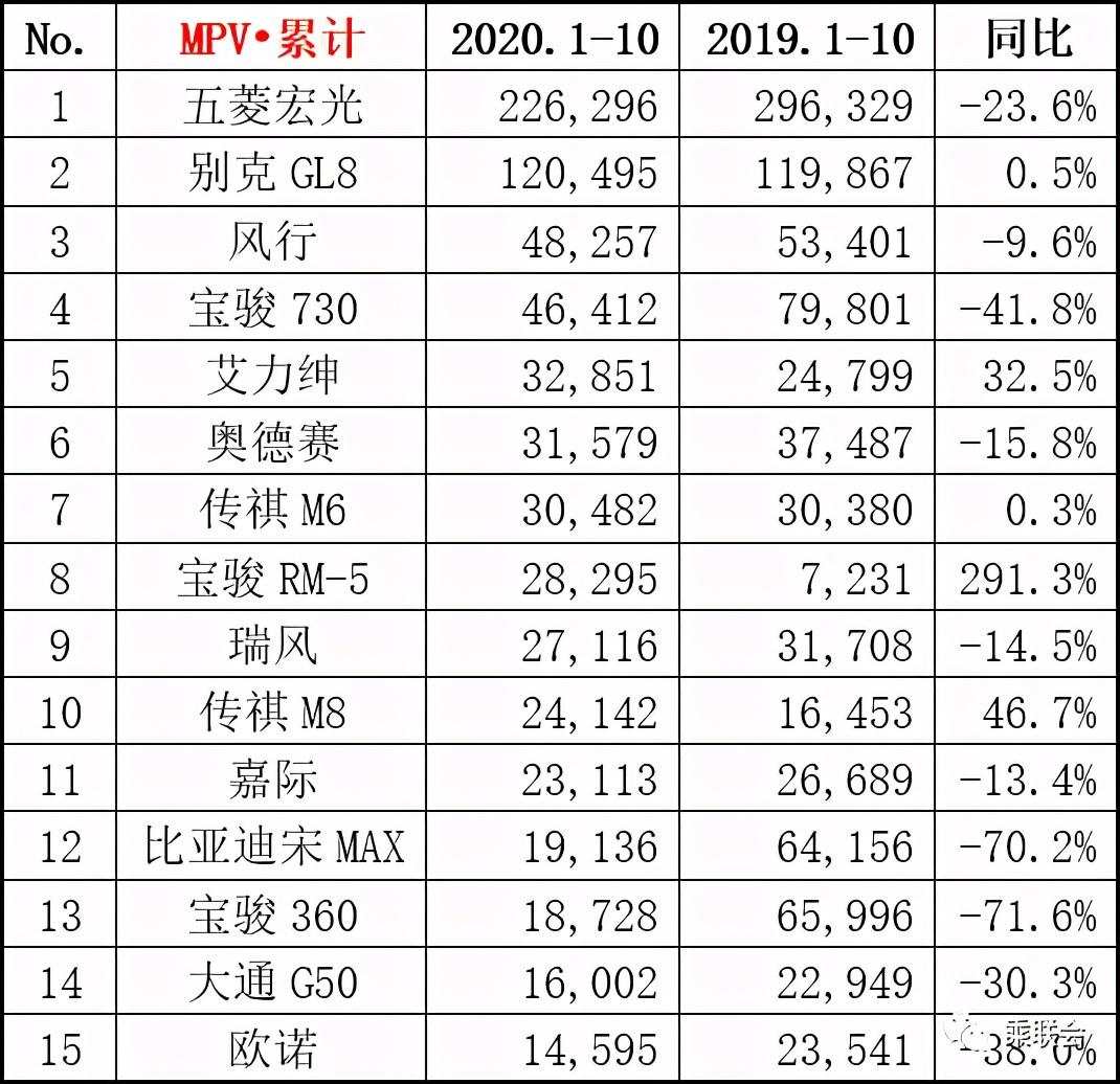 中国汽车行业10月数据公布：一汽大众、上海大众与上海通用位列前三