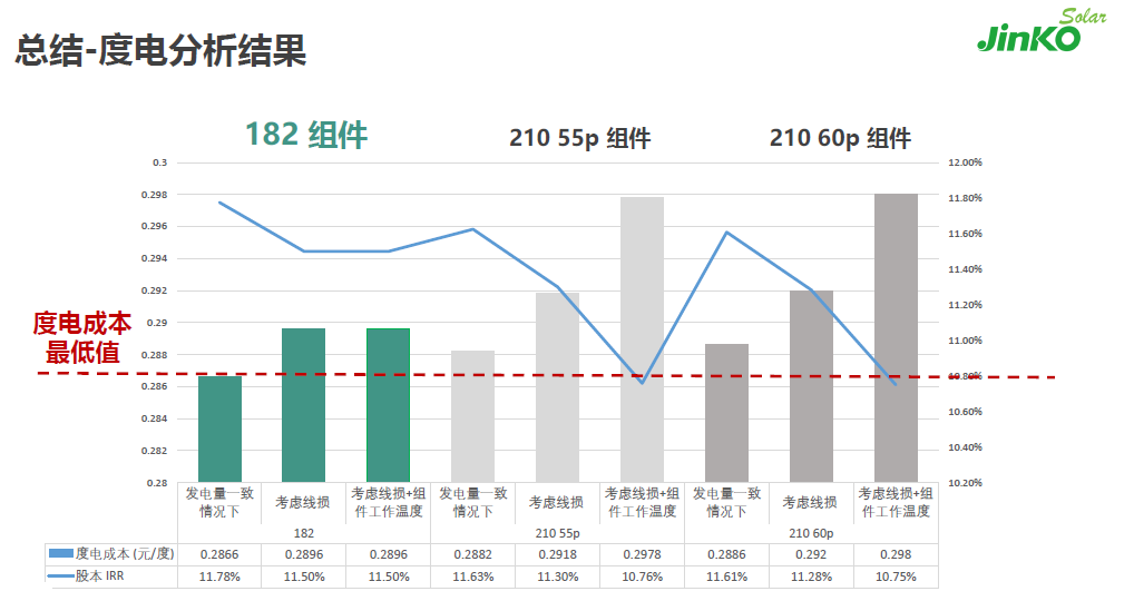 2021年182组件产能达54GW，晶澳、晶科、隆基合体打造光伏度电成本最优解