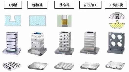 夹具底板的6点使用要素分析