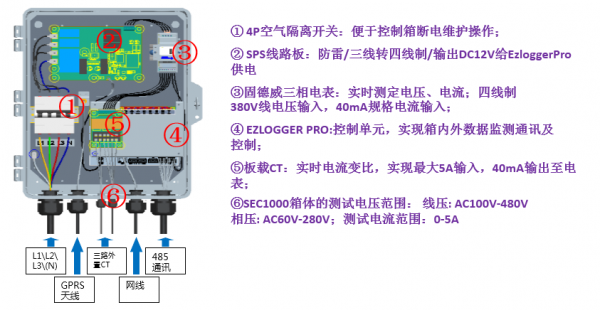 工商業(yè)光伏項目防逆流全套解決方案