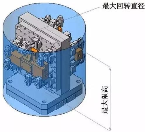 夹具底板的6点使用要素分析