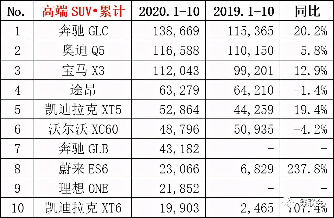 中国汽车行业10月数据公布：一汽大众、上海大众与上海通用位列前三