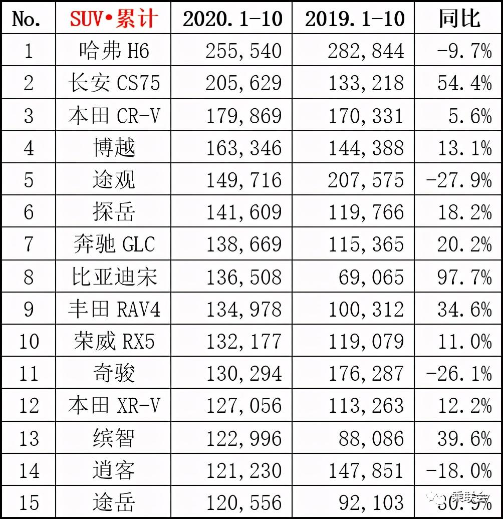 中国汽车行业10月数据公布：一汽大众、上海大众与上海通用位列前三