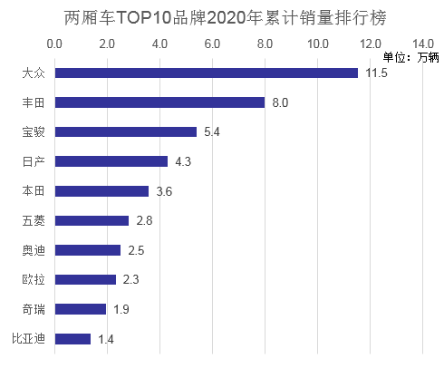 两厢轿车怎么了？买的人越来越少！