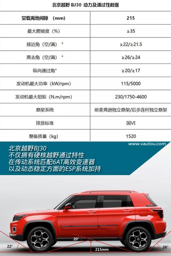 北京越野BJ30配置细节曝光 11月18日预售
