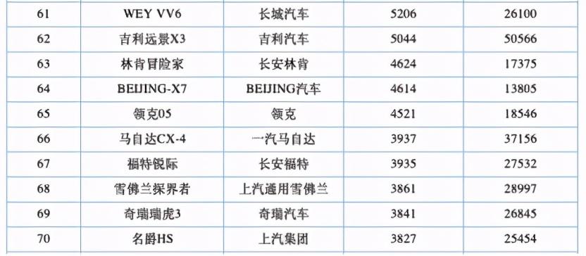 被寄予厚望的福特銳際，為何銷量平平？| 汽車新紀(jì)元