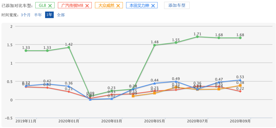 哪些叫嚣赶超别克GL8的中大型MPV，谁最有可能取胜？